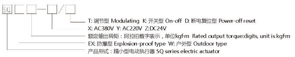 SQ精小型91麻豆精品国产精品執行器型號表示方式