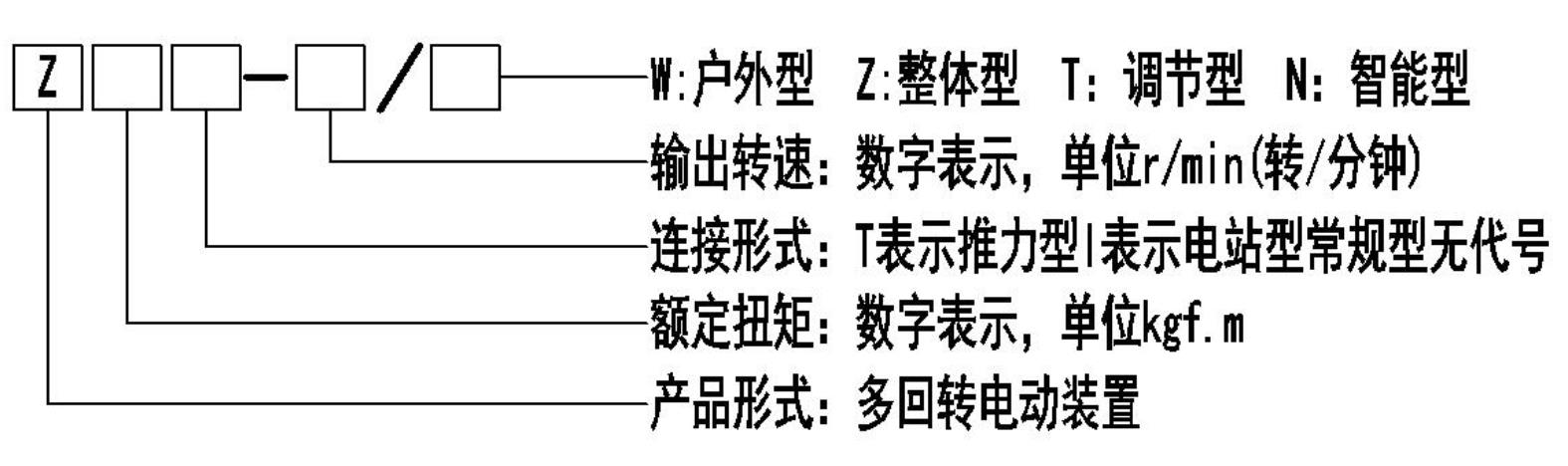 Z型多回轉91麻豆精品国产精品執行器型號表示方式