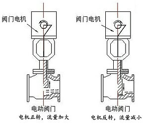 91麻豆精品国产精品閥門電機轉動原理圖