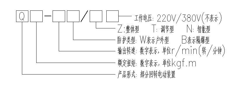 帶底座角行程91麻豆精品国产精品執行器型號表示方式